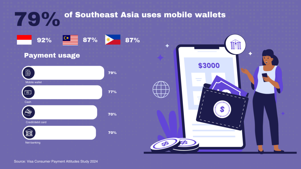 Digital wallets in sea lending_trends